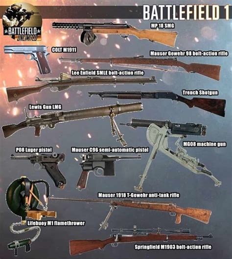 what weapons are fake in battlefield 1